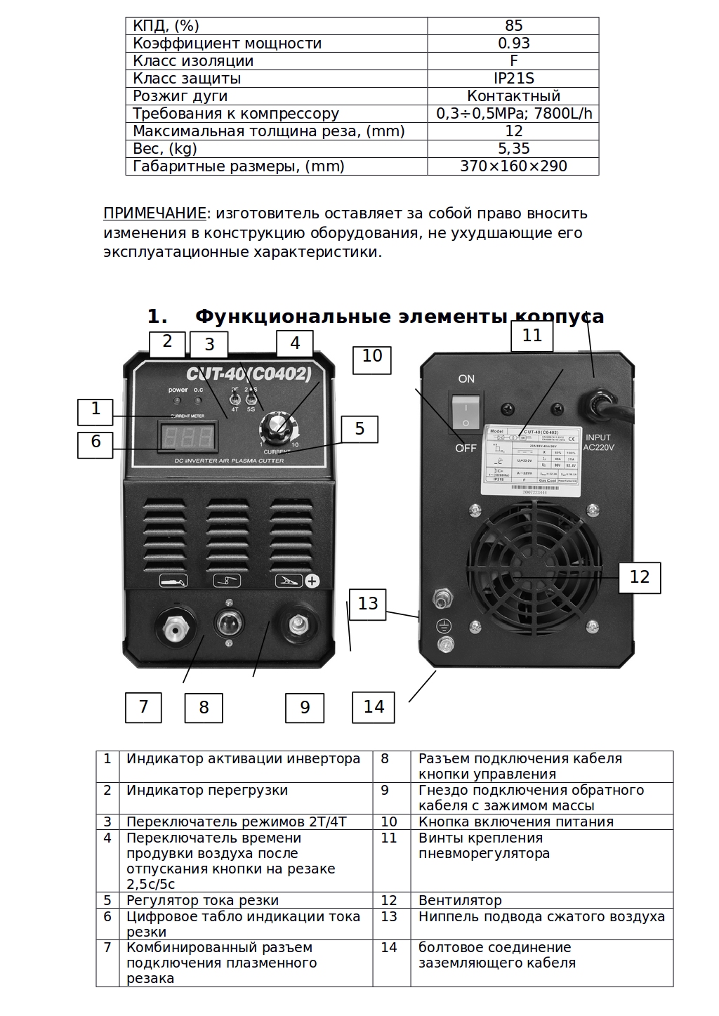 Паспорт инвертор Plasma CUT-40 TORROS