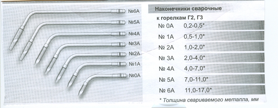 Паспорт наконечники Донмет