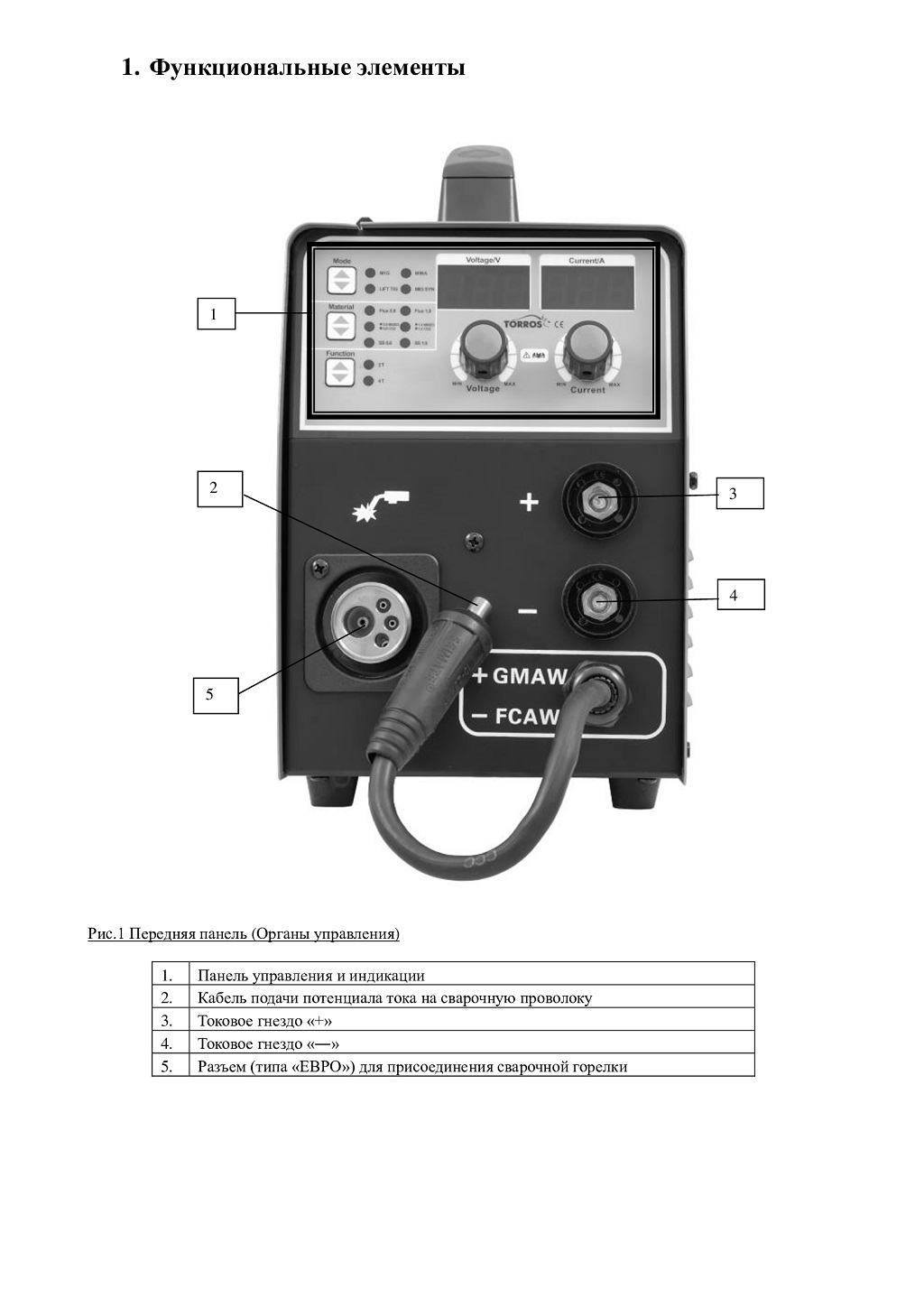 Паспорт полуавтомат TORROS MIG180