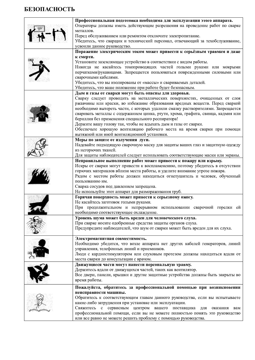Паспорт полуавтомат TORROS MIG200 DoublePulse LCD