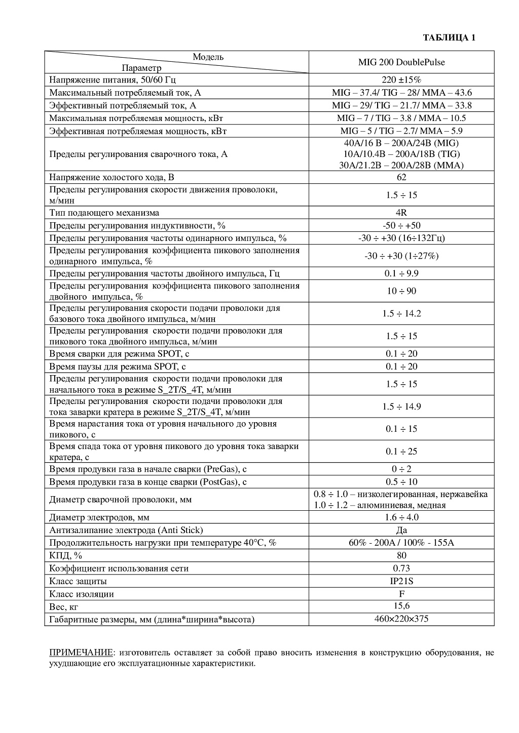 Паспорт полуавтомат TORROS MIG200 DoublePulse LCD