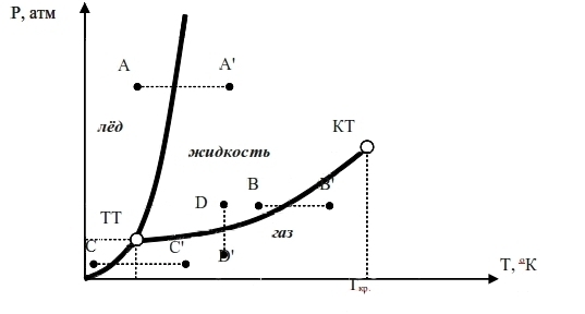 Пособие по газам рис.6