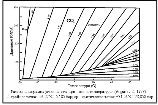 Пособие по газам рис.7