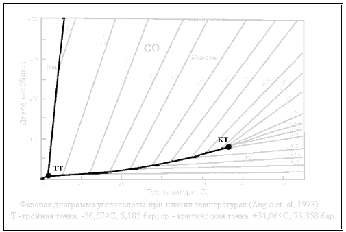 Пособие по газам рис.8