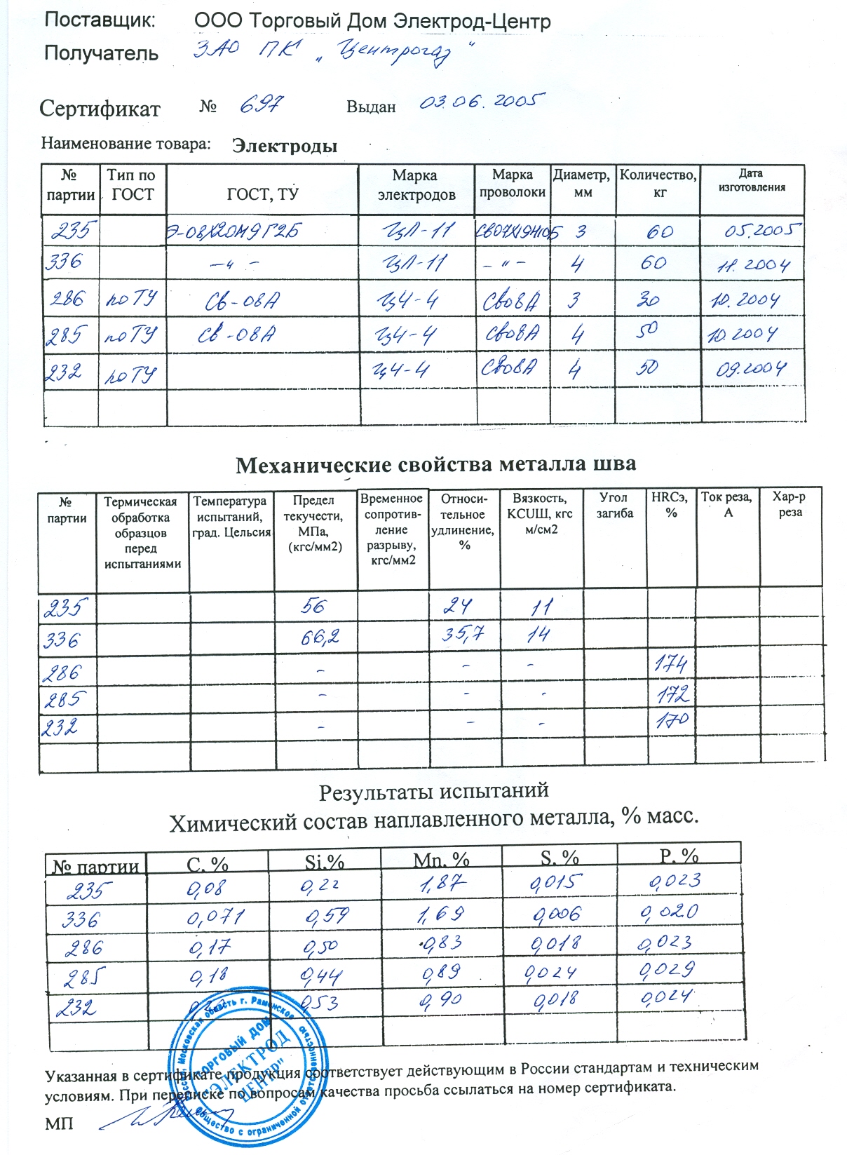 Сертификат электроды ЦЛ ЦЧ